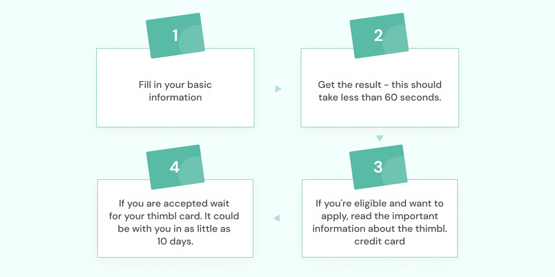 process to check credit card eligibility